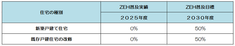 ZEH(800x158)訂正版.png