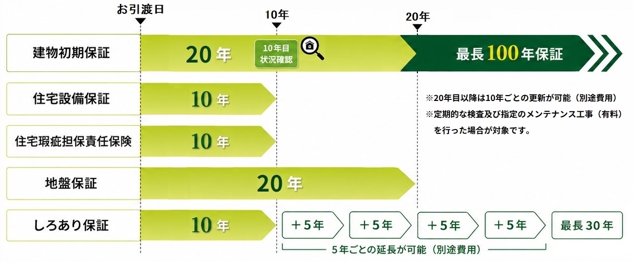 ChatGPT Image 全保証（1283ｘ532px).jpg