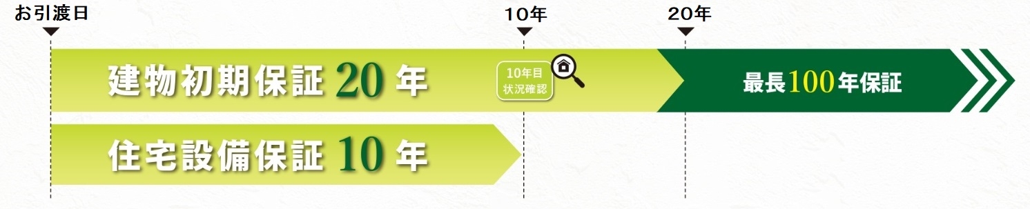 バーチャート編集後(1492x303px).jpg