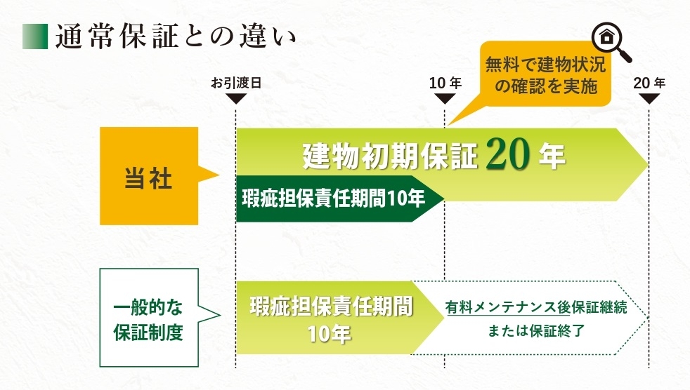通常保証との違い(982x556px).jpg